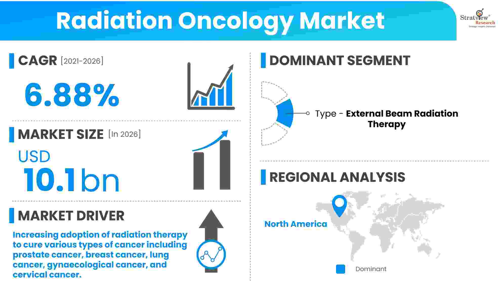 Radiation Oncology Market Snapshot 2021-2026